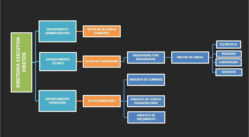 Estrutura Organizacional FeF Engenharia